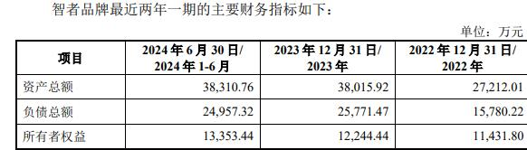 者品牌复牌一字涨停 标的负债率走高不朽情缘mg网址因赛集团拟收购智(图1)
