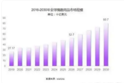 梵熊 致力于成为业内孵化体系的先锋不朽情缘app成人情趣用品新锐小