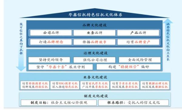信托文化筑牢发展根基 创新普惠金融服务实体经济不朽情缘网站华