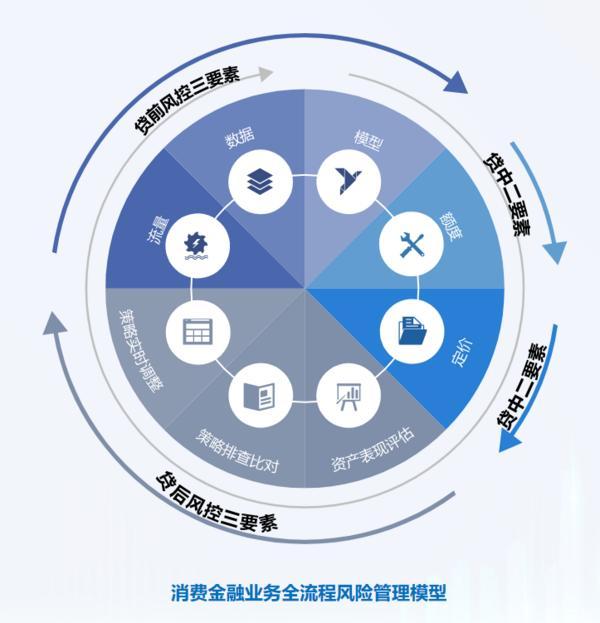 信托文化筑牢发展根基 创新普惠金融服务实体经济不朽情缘网站华鑫信托党委书记、董事长朱勇：深耕(图2)