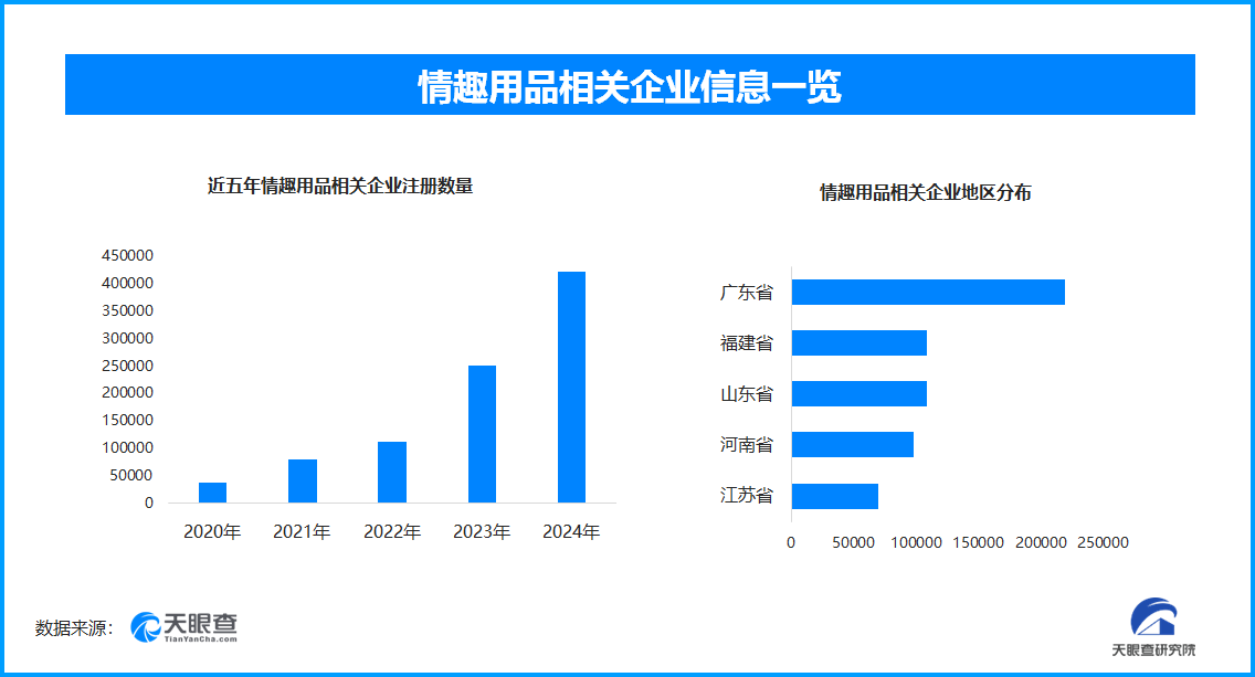 引热议国内情趣用品企业数量超137万不朽情缘游戏手机版成人玩具商安全漏洞(图1)