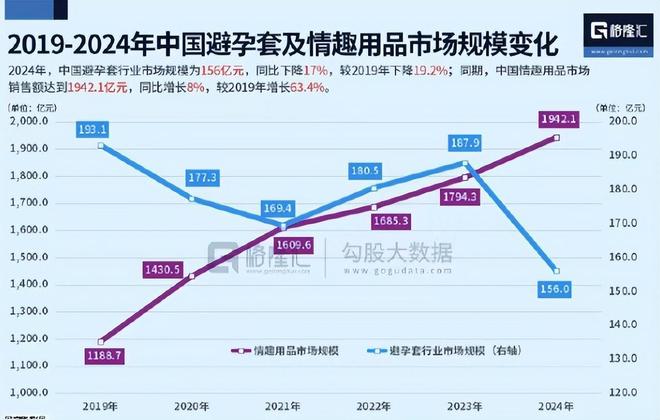 安全套没人买了情趣用品却卖爆了不朽情缘首页一生含蓄的中国人(图19)