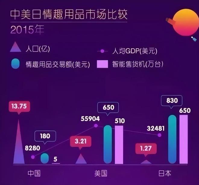安全套没人买了情趣用品却卖爆了不朽情缘首页一生含蓄的中国人(图11)